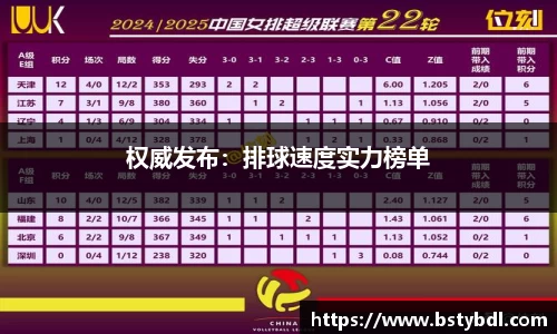 权威发布：排球速度实力榜单